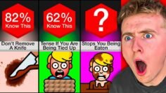 50 Survival Facts That Will Save Your Life!